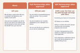 Membership Basic for Promoters